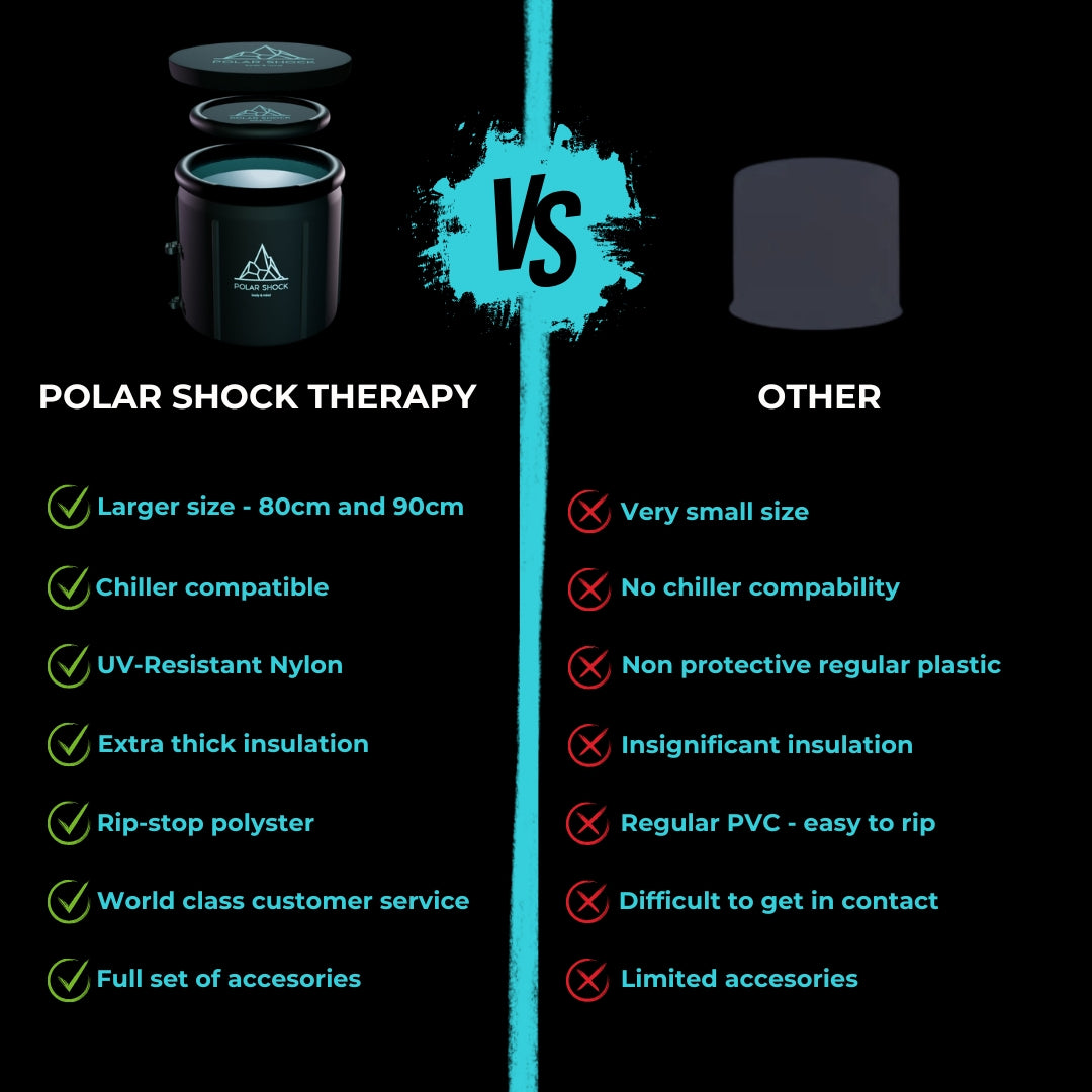 Polar Shock ice bath advantages: large size, chiller compatible, extra insulation, UV-resistant Nylon, customer service, accesories